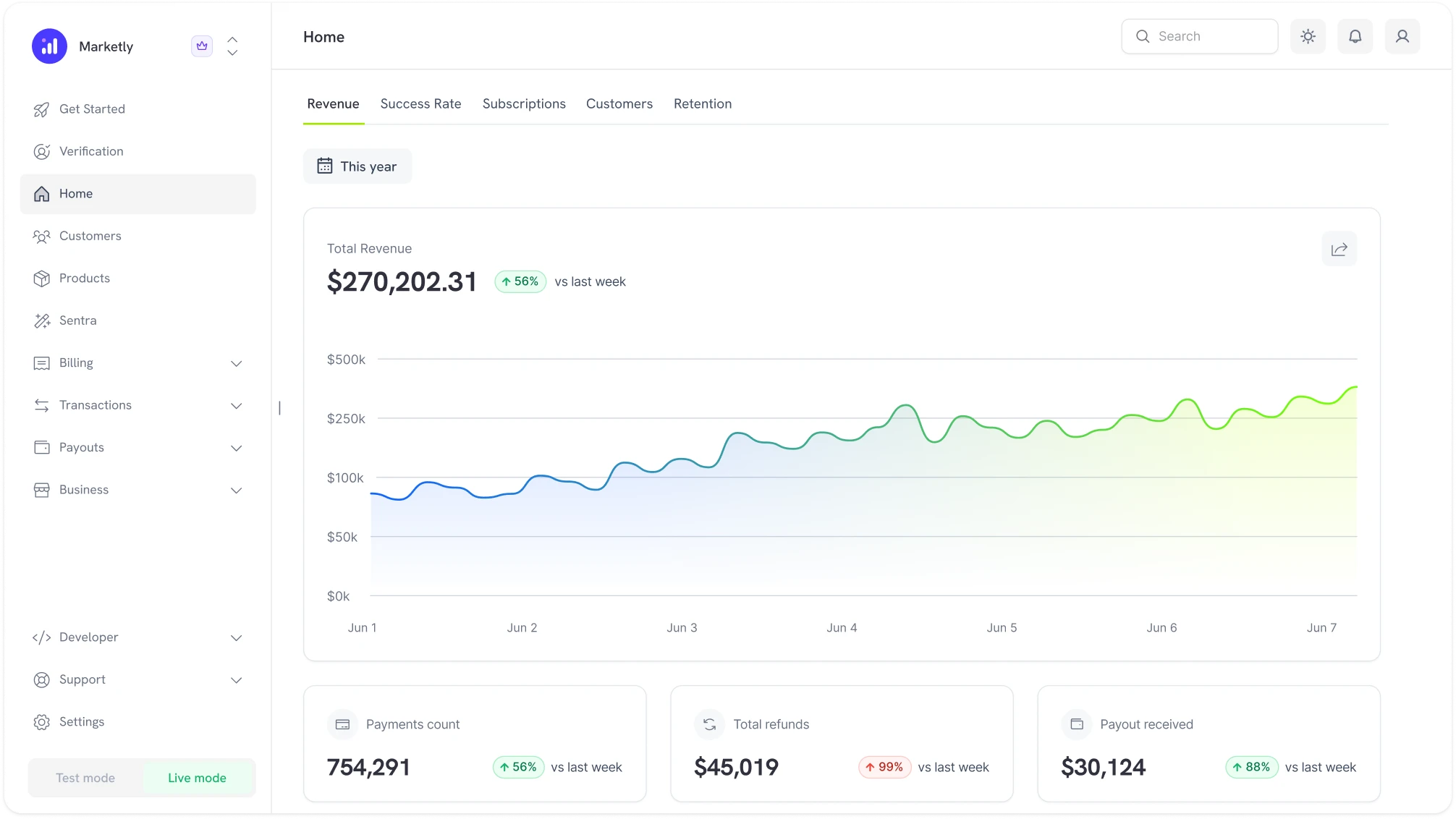 Billing dashboard showing subscription and usage-based billing