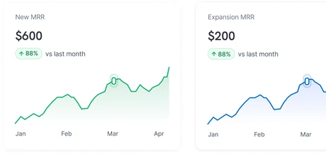 Faster Monetisation
