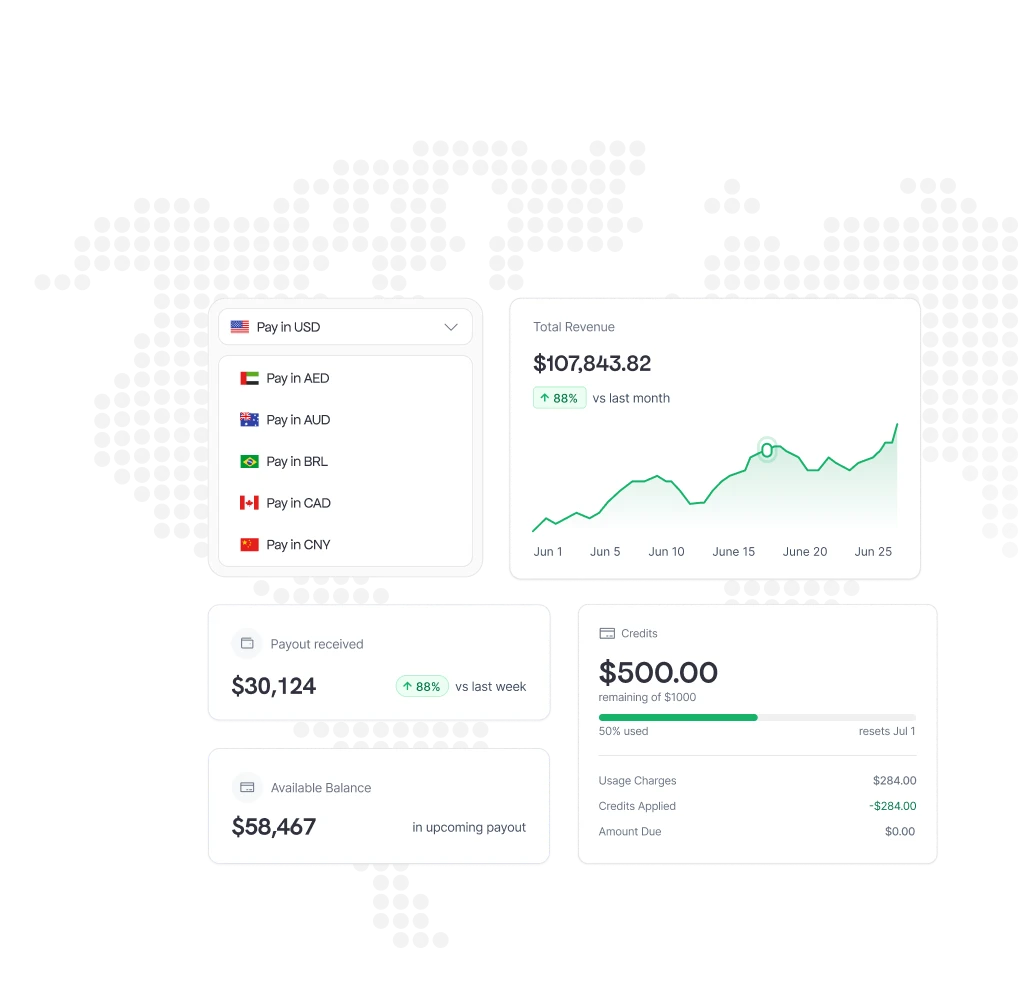 Dashboard di Dodo Payments che mostra crescita dei ricavi totali, pagamenti multivaluta, saldo disponibile e crediti startup su una mappa del mondo