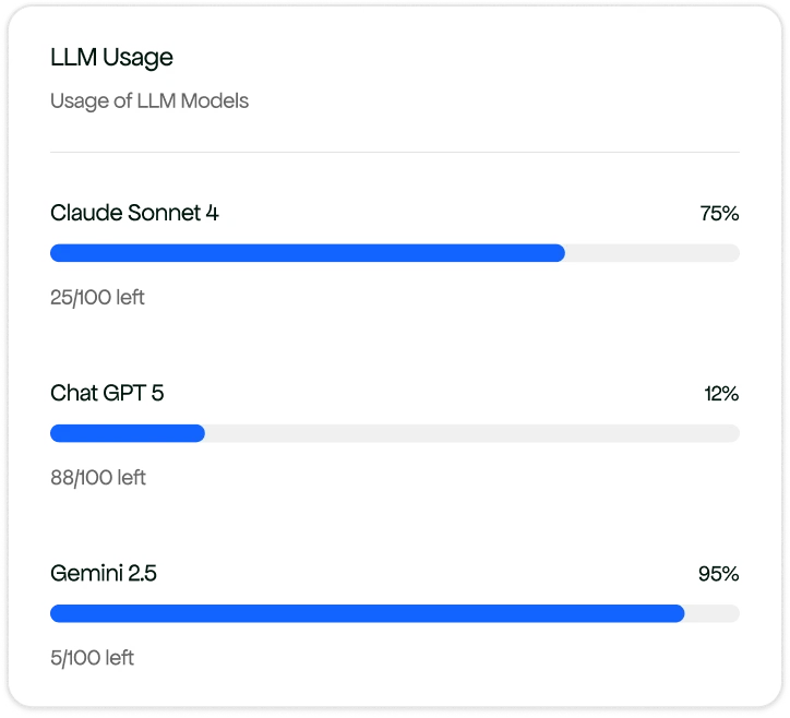 Usage-Based Billing Built for Modern SaaS