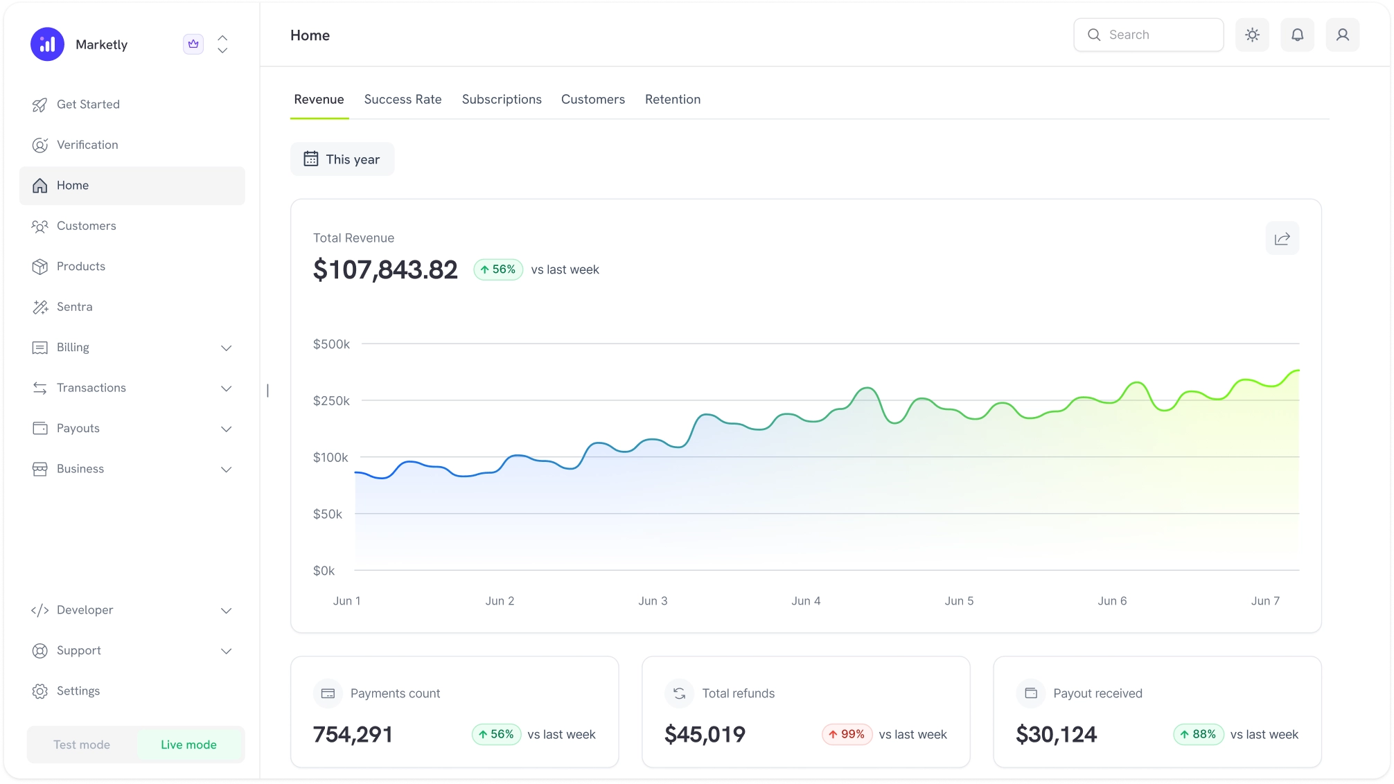 Your Global Business, Fully Compliant Out of the Box