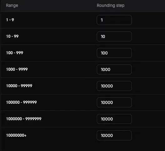 The Dodo Payments Charm Pricing configuration table, showing a rounding step for each price range