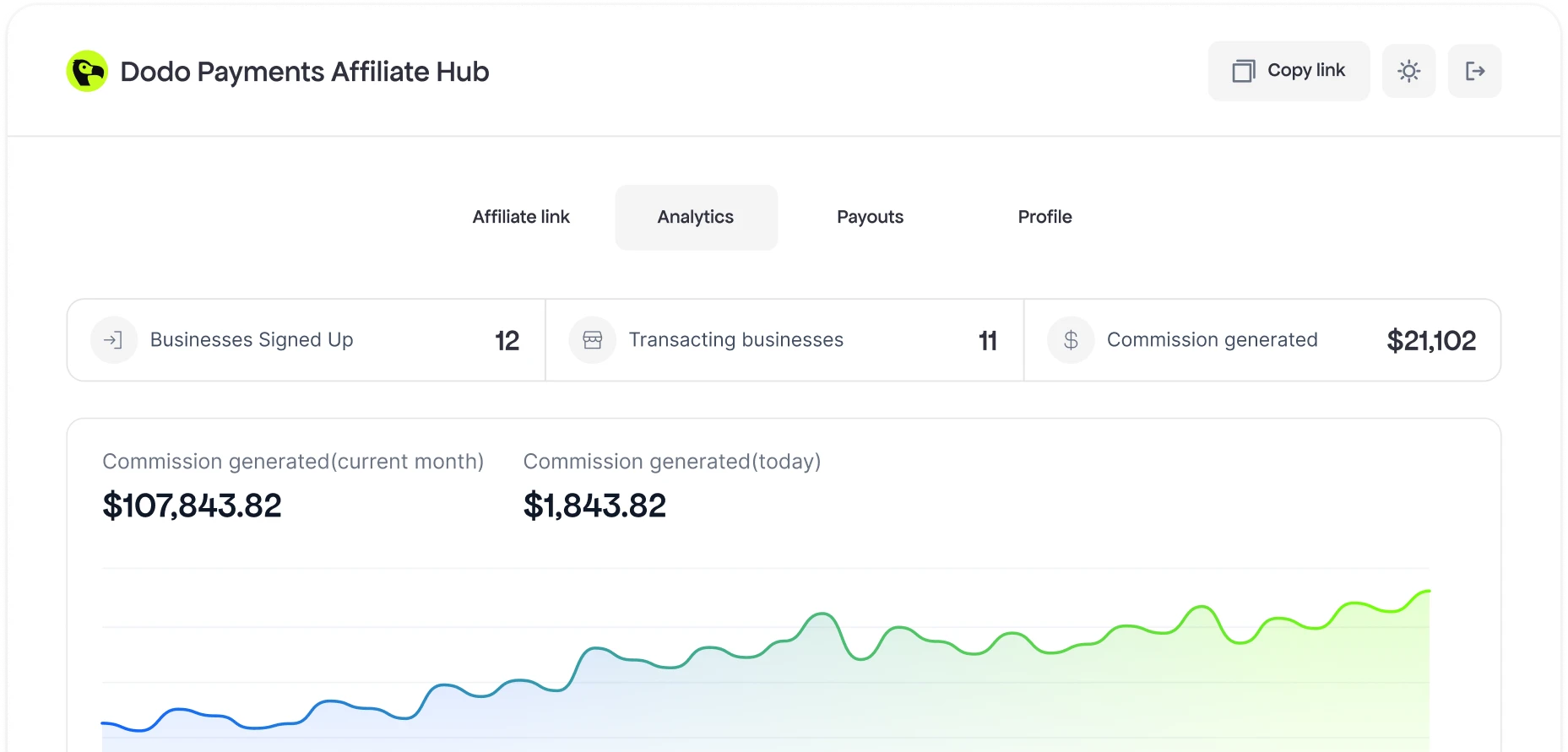 Real-Time Dashboards