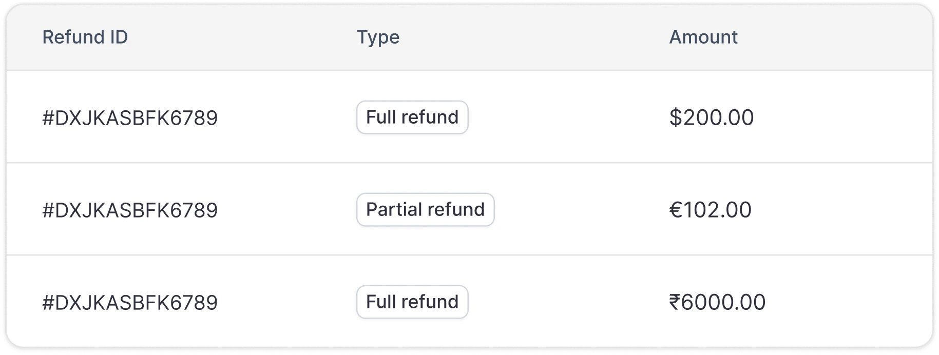 Refunds in Local Currency