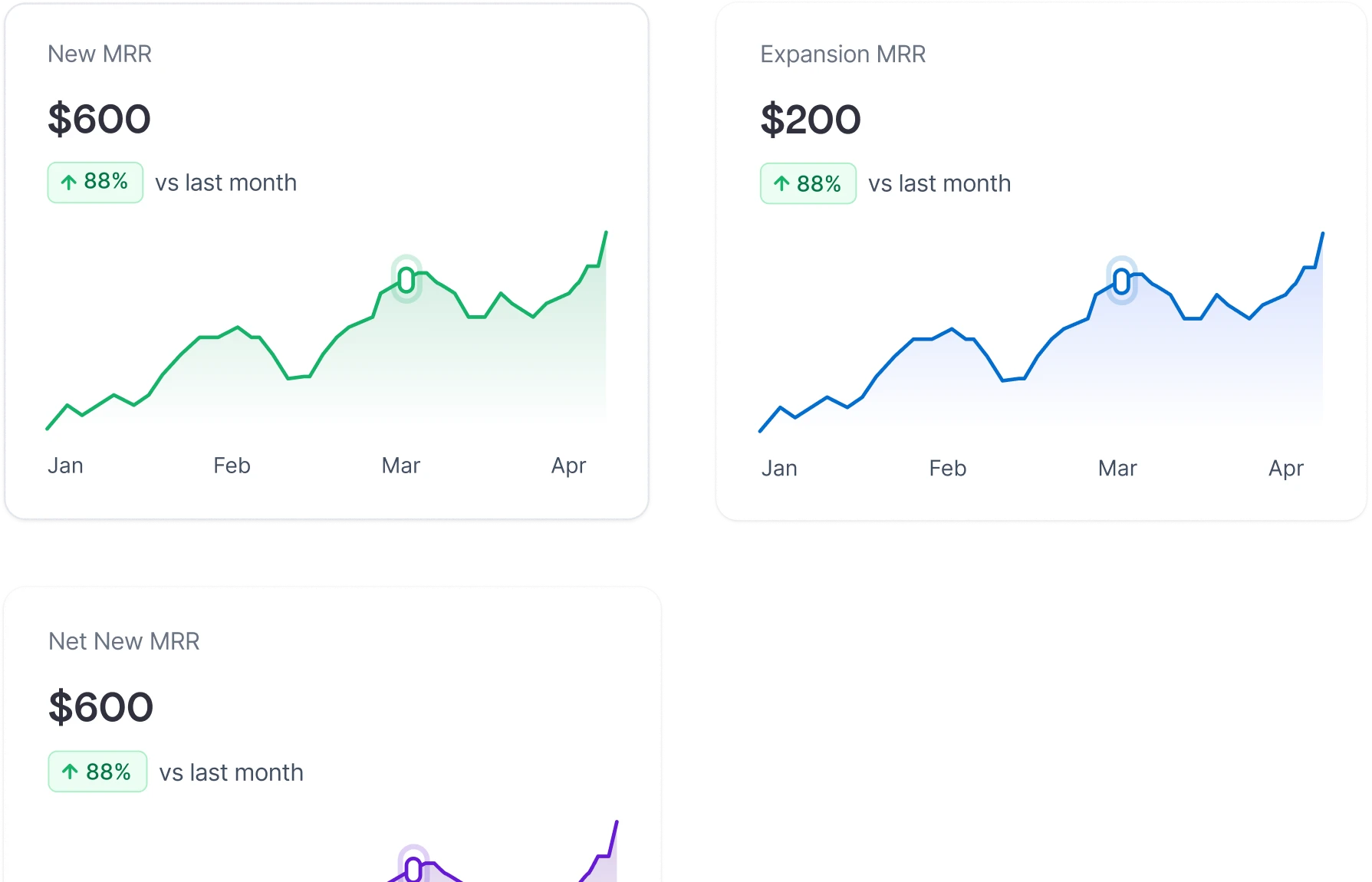 Reporting & Analytics