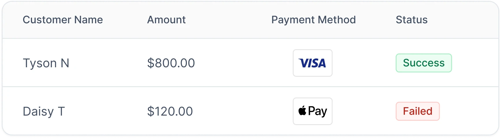 Smart Protection Without Extra Friction