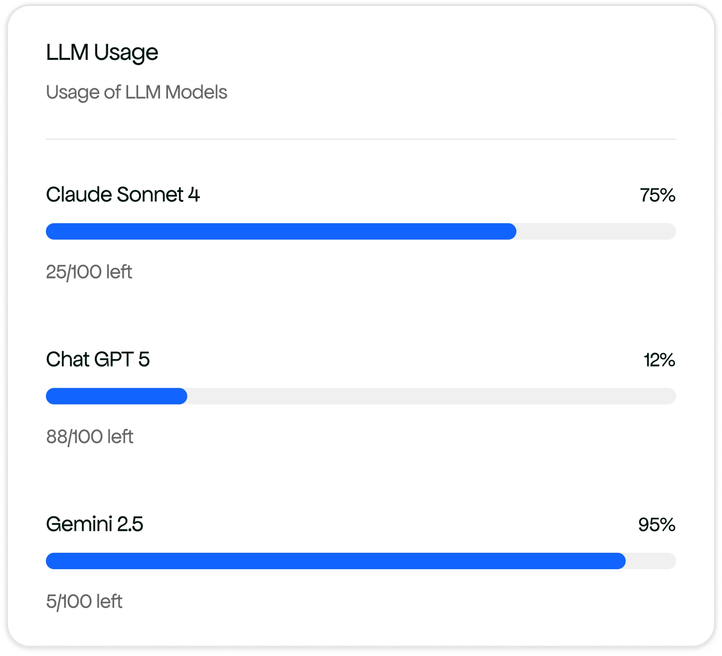 Usage-Based Billing: Bill for Exactly What’s Used