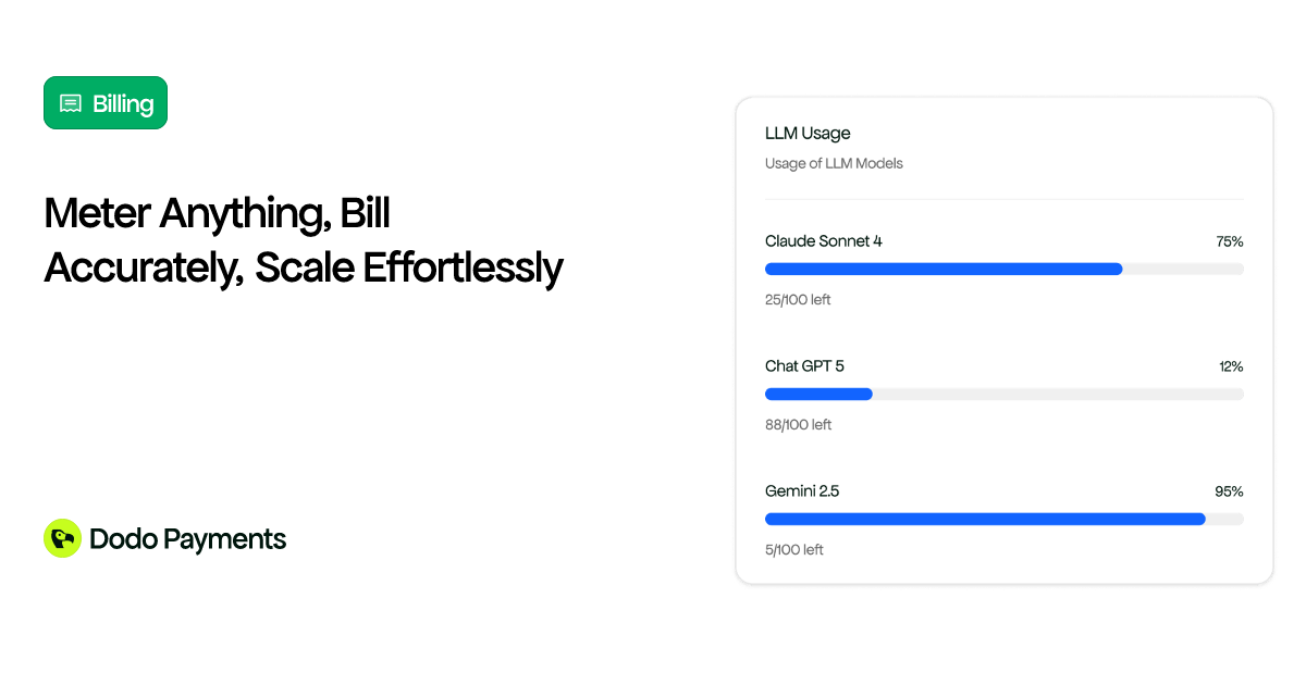 Usage-Based Billing for SaaS and AI Products | Dodo Payments