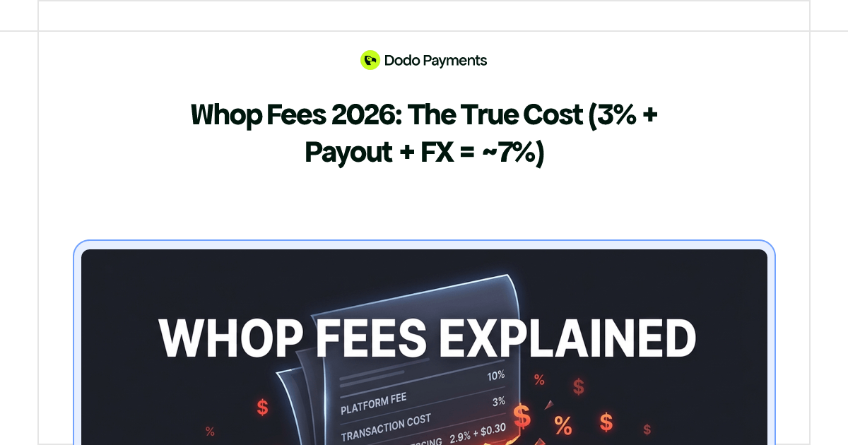 Whop Fees 2026: The True Cost (3% + Payout + FX = ~7%) | Dodo Payments